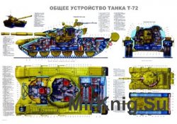 Комплект плакатов для изучения общего устройства и обслуживания танка Т-72