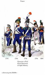 Knotel’s French Army and her Allies of the Napoleonic Wars (Uniformology CD-2004-01)