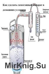 Как сделать самогонный аппарат в домашних условиях