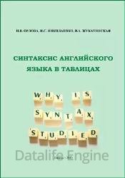 Синтаксис английского языка в таблицах